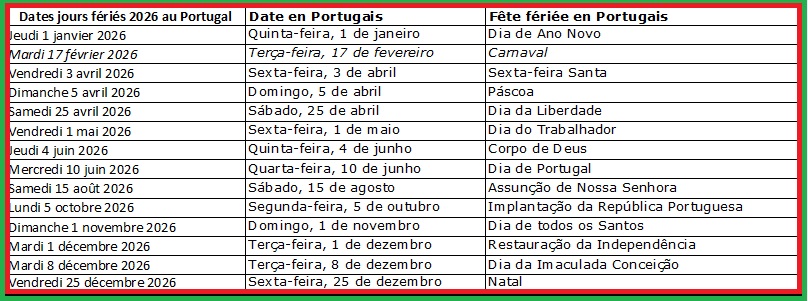Les jours fériés 2026 au Portugal avec leurs significations en Français et Portugais