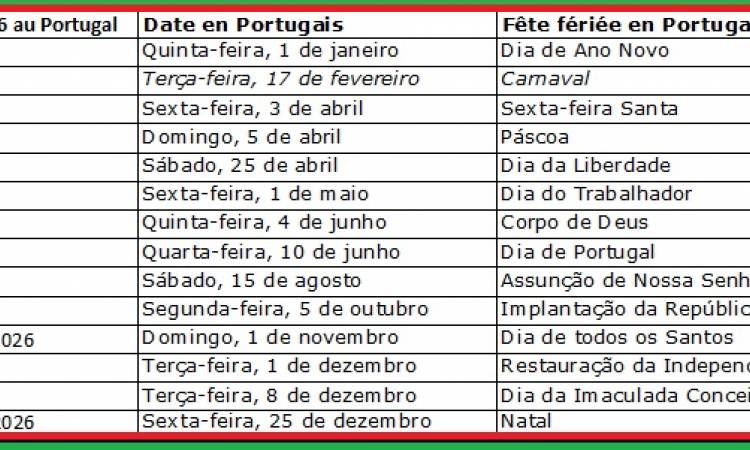 Le calendrier des jours fériés 2026 au Portugal